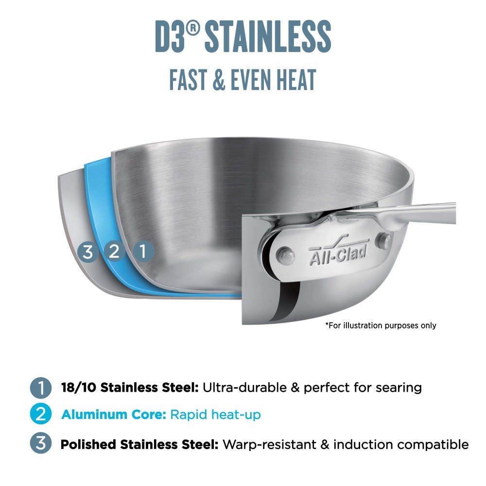 All-Clad D3 Stainless 3-ply Bonded Cookware – 2 Piece Kitchen Helper Set - 8" Frypan + 1qt Sauce Pan