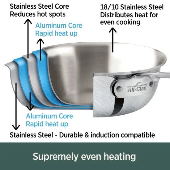 All-Clad D5 Brushed Stainless 10-Piece Set